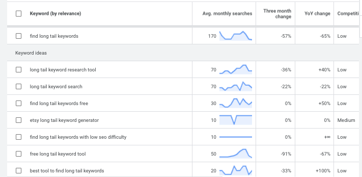 find low competition long tail keywords