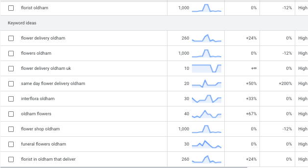 how to optimise website for search engines